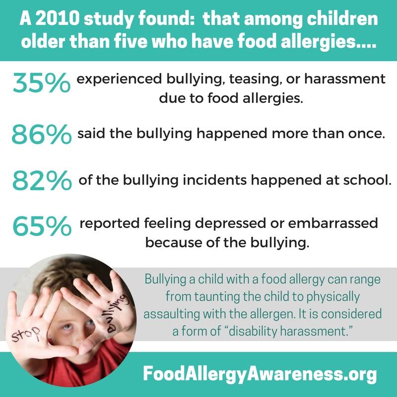 Bullying Stats