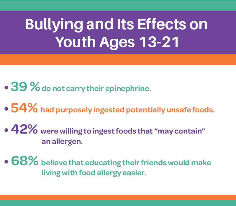 Bullying Risk Factors