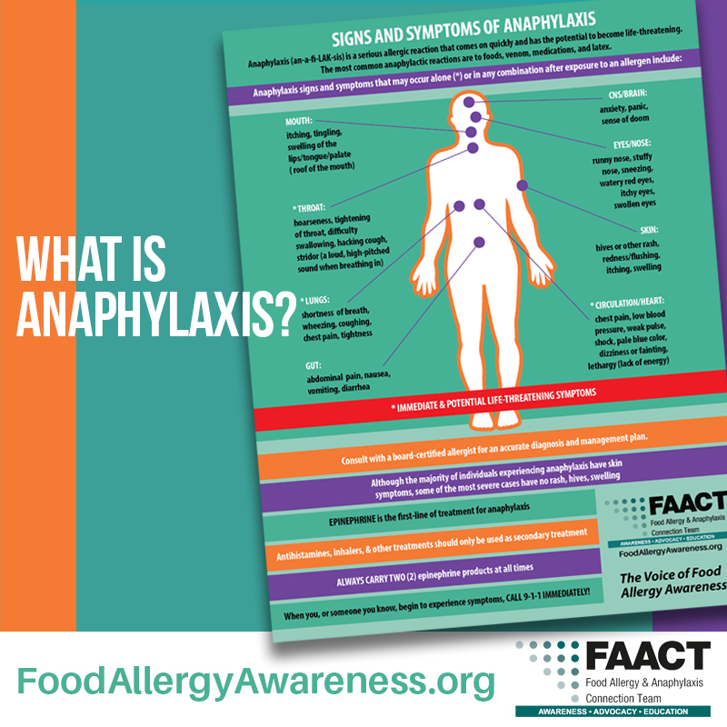 Anaphylaxis Signs and Symptoms