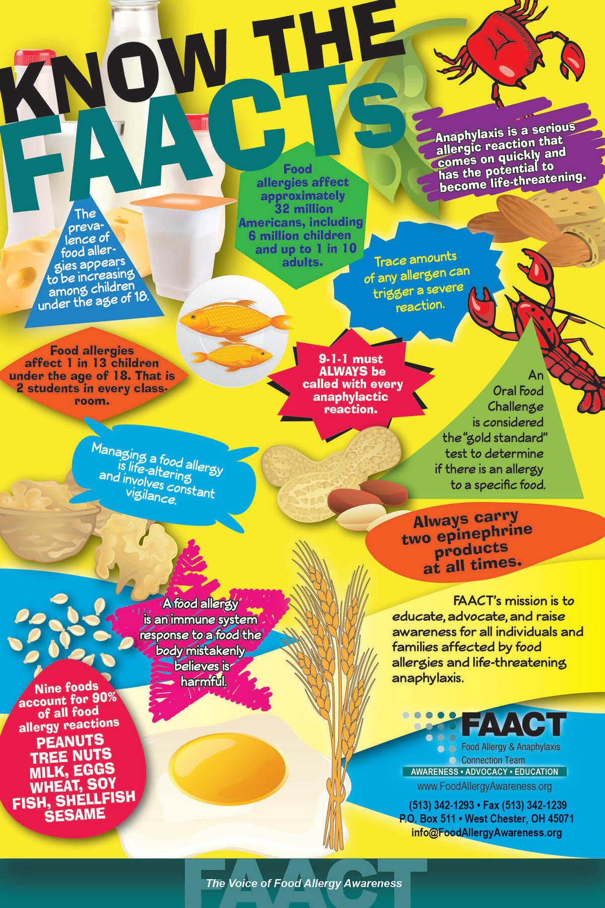 Know the FAACTs poster